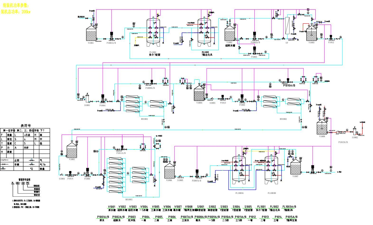 磷酸铁锂废水MVR系统